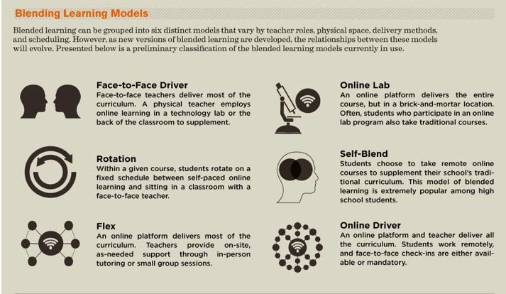 Blended model strategy